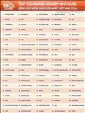 EVNGENCO1 xếp thứ 21 trong Top 100 doanh nghiệp nhà nước nộp ngân sách lớn nhất Việt Nam